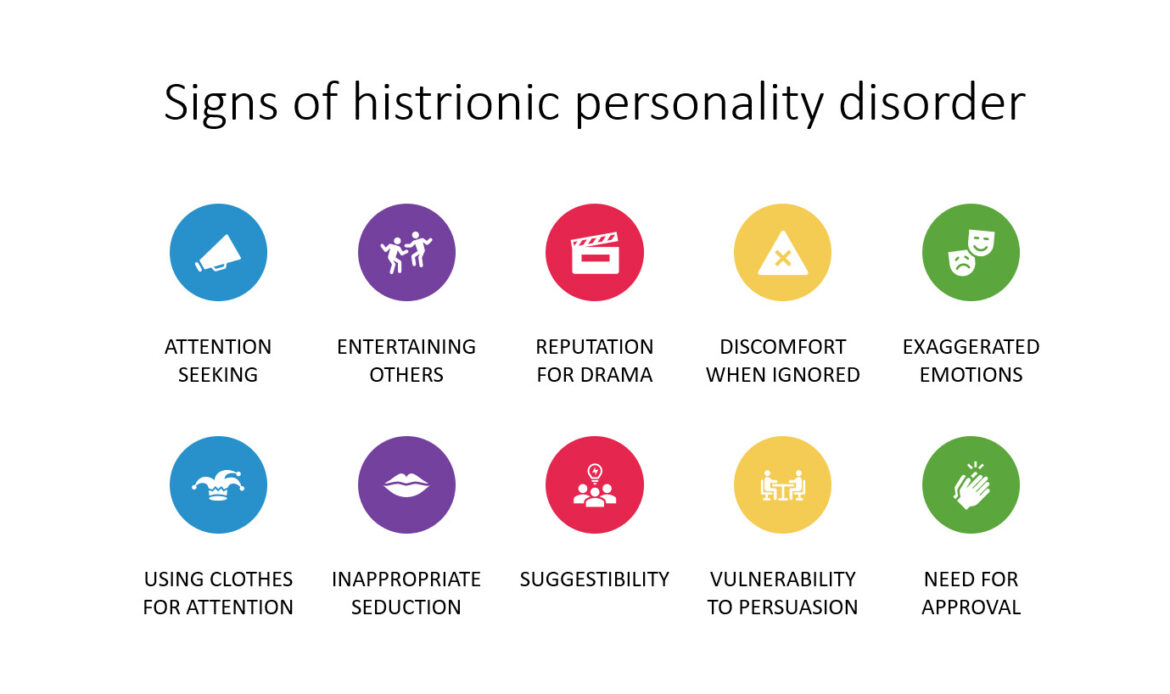 Histrionic Personality Disorder